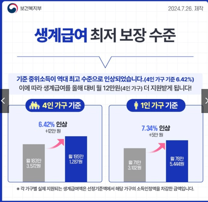 2025년 기준 중위소득 계산방법 (+ 주요 개편사항 정리) 