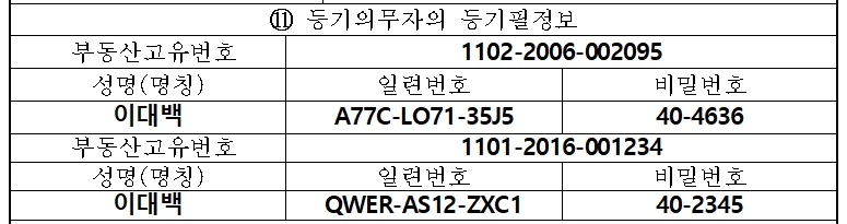 등기필정보의 일련번호 작성부분