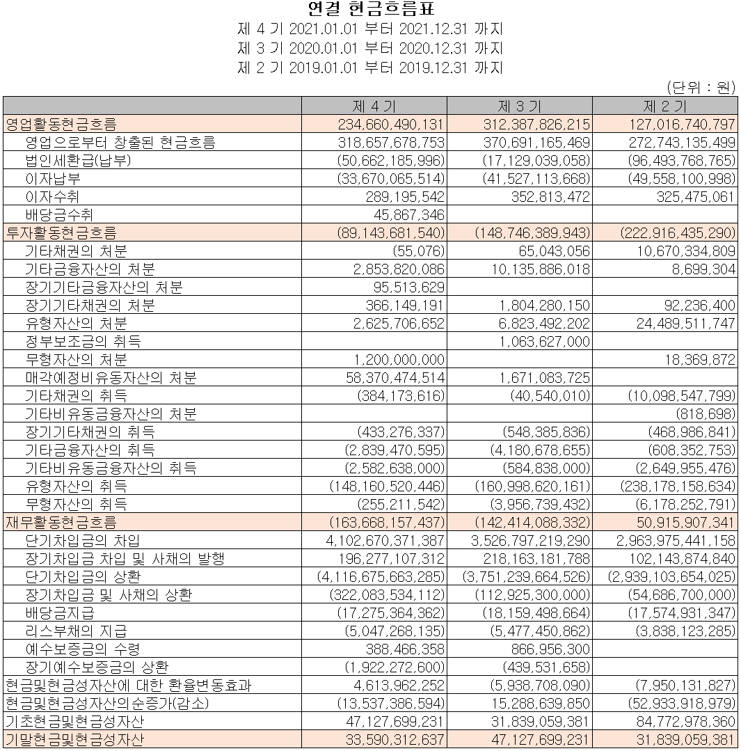 효성첨단소재 - 현금흐름표