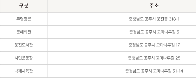 대백제전
