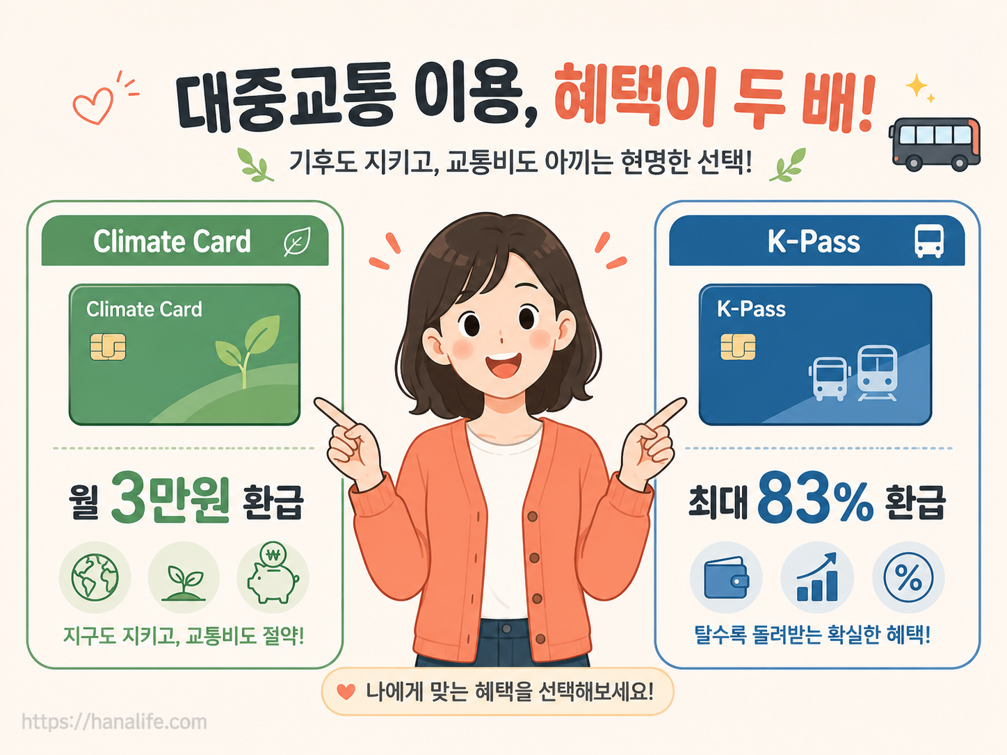 기후동행카드의 페이백 혜택과 K패스의 상향된 환급률을 설명하는 인포그래픽