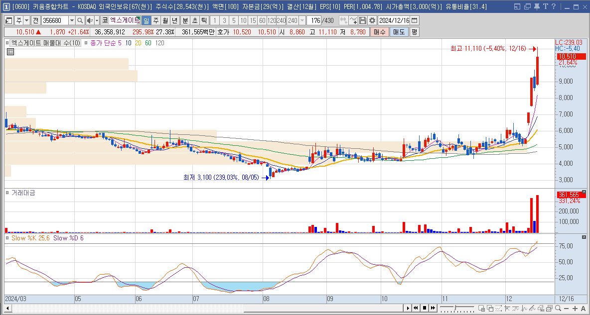 엑스게이트 주가 전망 양자컴퓨터 보안 관련주