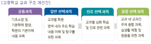 2022개정교육과정