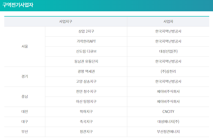 구역전기사업자