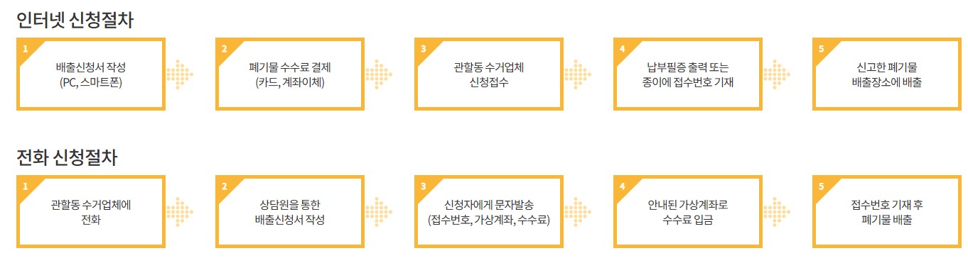 성남시 대형폐기물 인터넷신고 방법 총정리