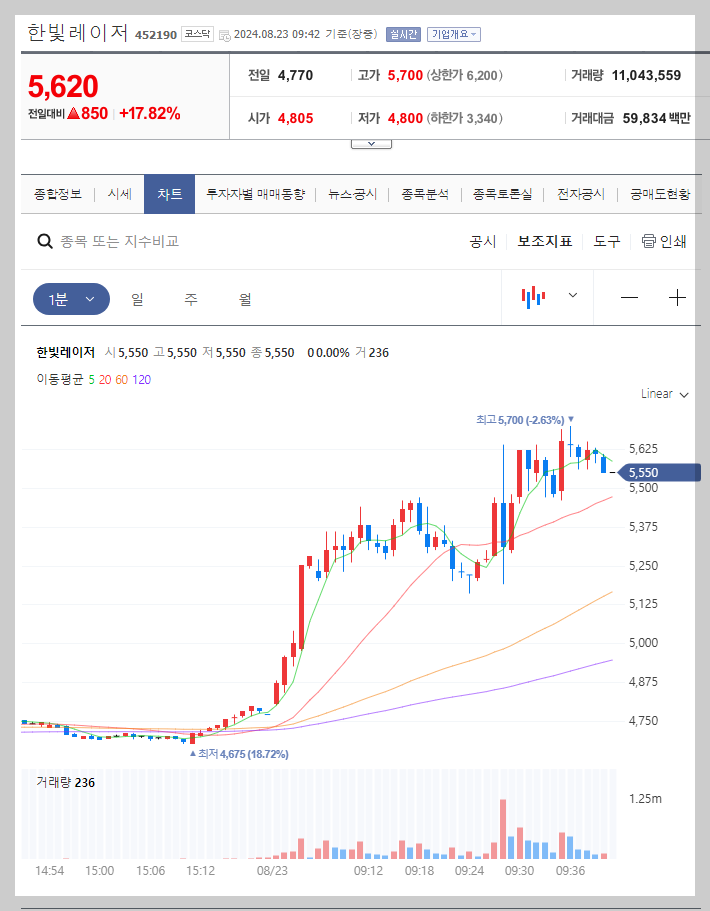 한빛레이저 주가 분석