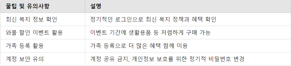 국군복지포털 활용 요약