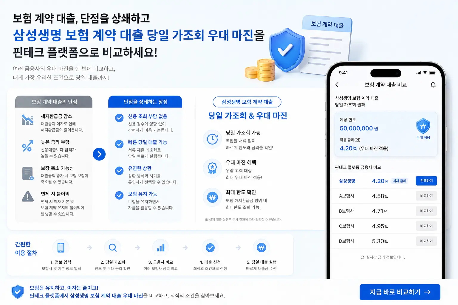보험 계약 대출 단점을 상쇄하고 삼성 생명 보험 계약 대출 당일 가조회 우대 마진을 핀테크 플랫폼으로 비교하는 모습