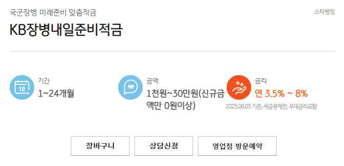 장병내일준비적금 2025 완벽 가이드