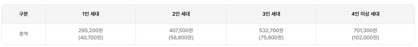 에너지바우처 지원금액 이미지