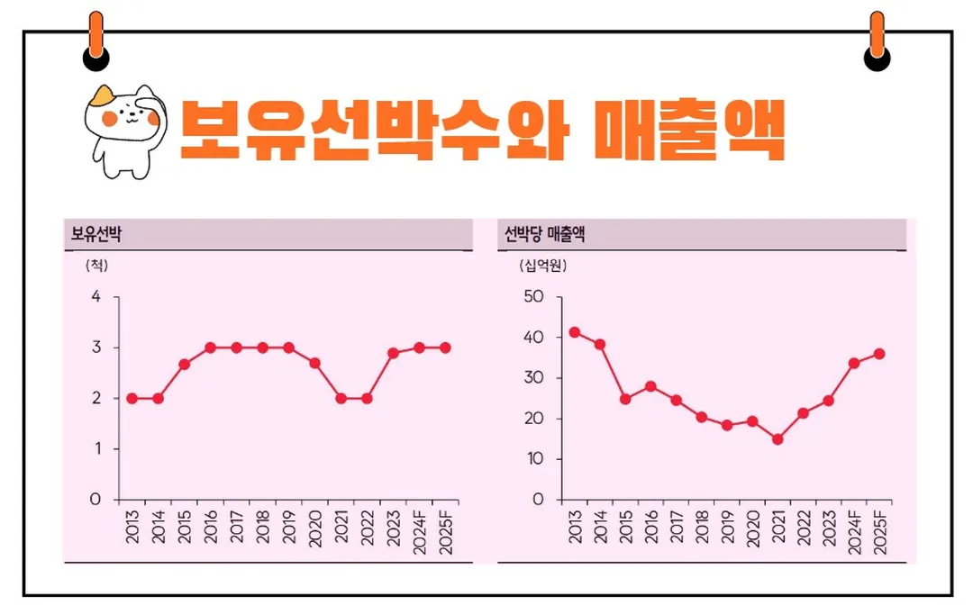 LS마린솔루션 실적