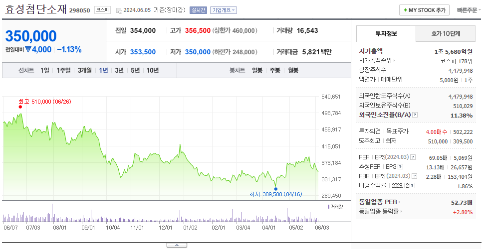 효성첨단소재_주가