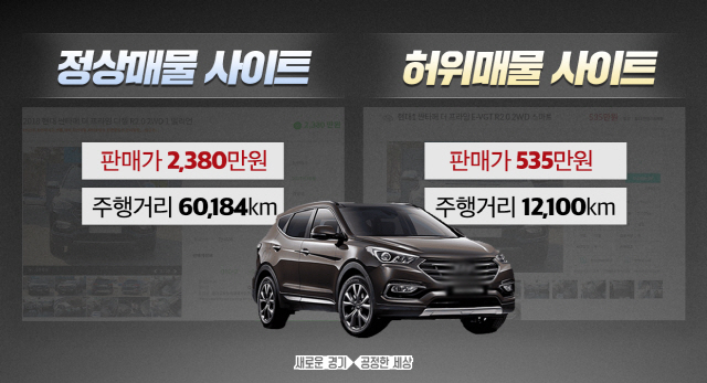 경기도 중고차 허위매물 의심사이트 &#39;95%가 허위 매물&#39;