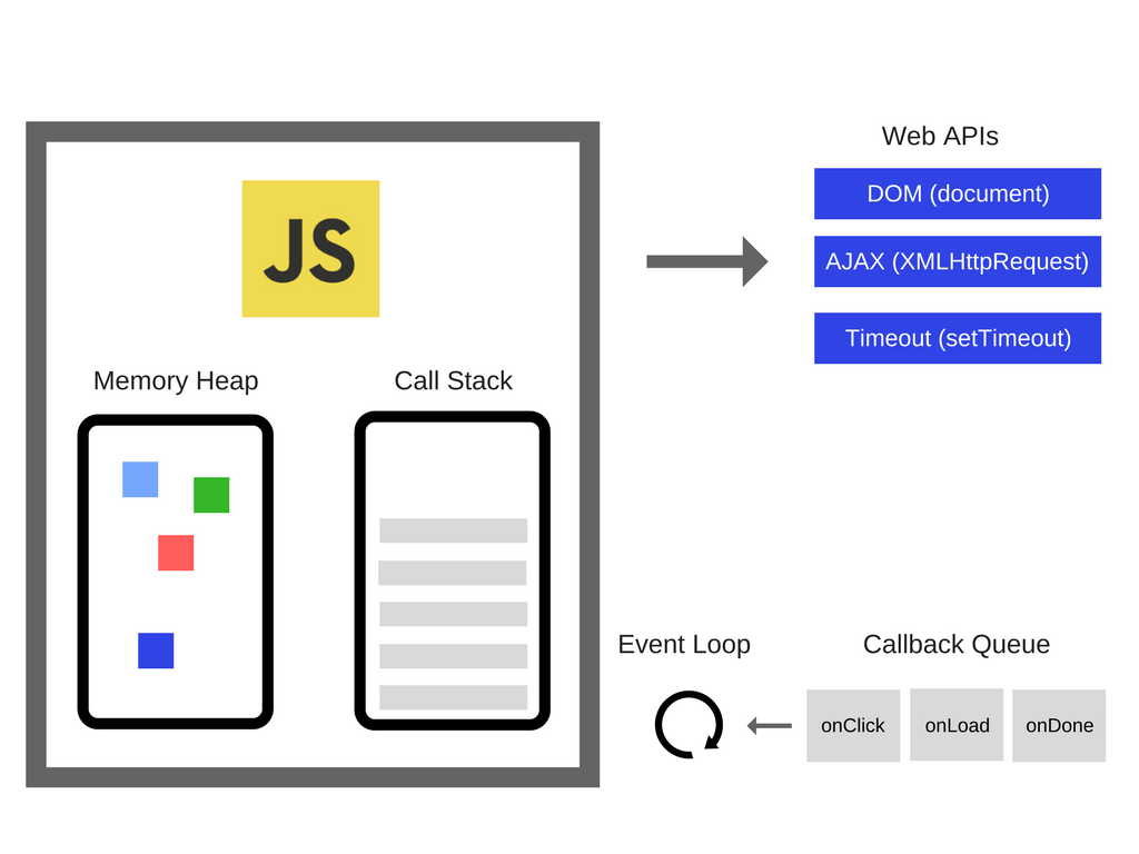 Javascript V8 엔진
