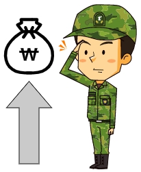 병장월급