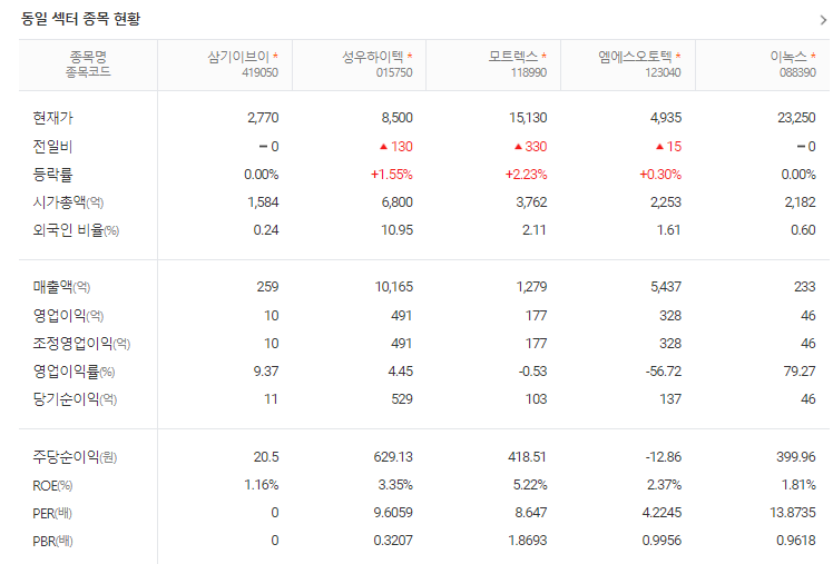 삼기이브이 : 주가전망과 목표주가 확인 - 삼기이브이 주가와 기술 혁신 동향 - 삼기이브이 주가 분석 삼기이브이 : 주가전망과 목표주가 확인 - 삼기이브이 주가와 기술 혁신 동향 - 삼기이브이 주가 분석