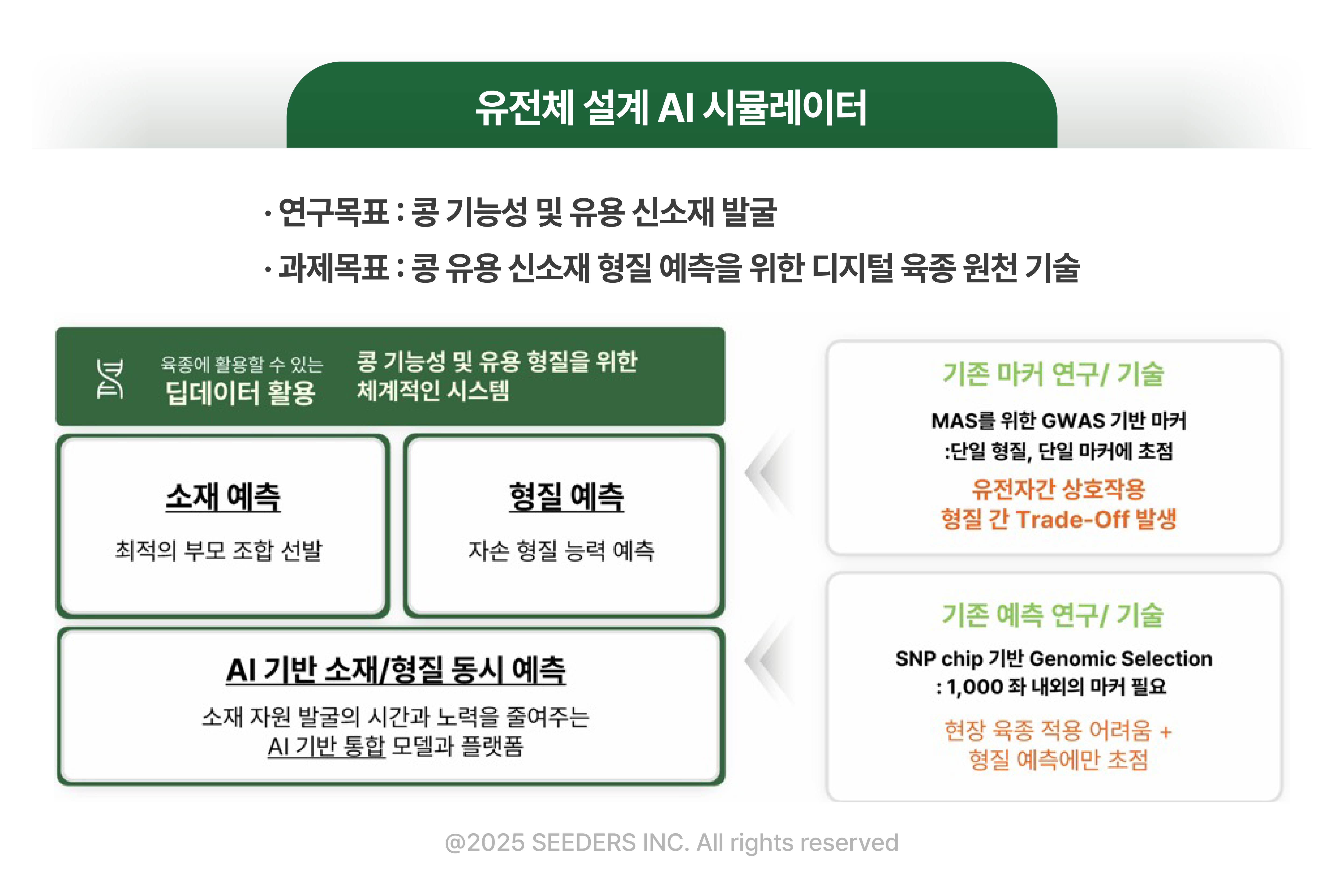 유전체 설계 AI 시뮬레이터