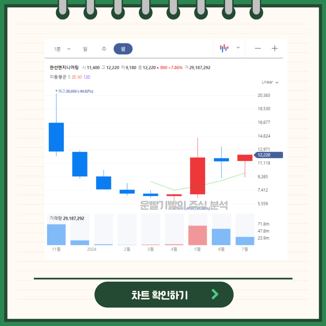 한선엔지니어링 차트분석