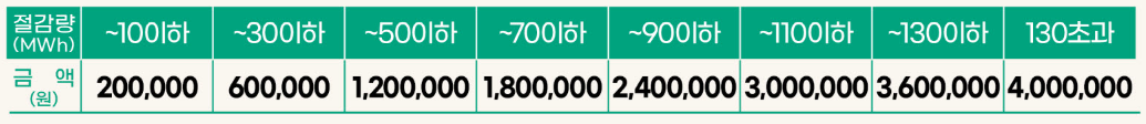 에너지캐시백-전력량에-따른-지급금
