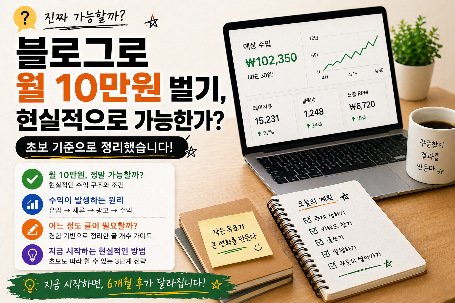 블로그로 월 10만원 수익 만들기를 설명하는 감성형 콘텐츠 이미지. 노트북 수익 그래프와 메모장, 커피잔이 놓인 책상 위에서 초보자를 위한 현실적인 블로그 수익 구조와 글쓰기 전략을 소개하고 있다.