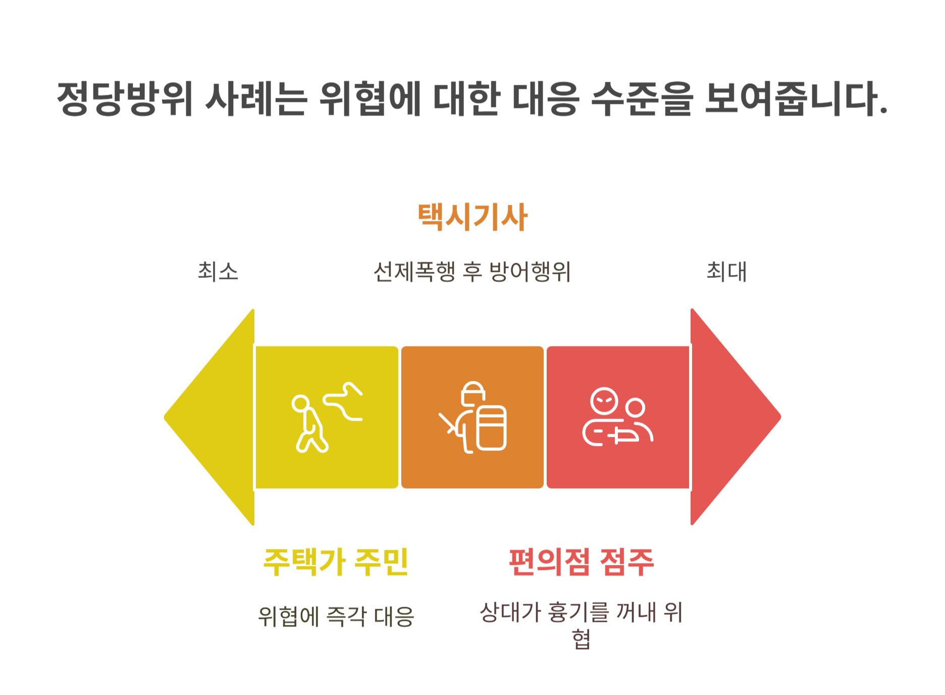실제 정당방위 인정된 사례들