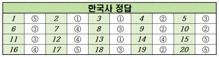 2021년-3월-고3-한국사-모의고사-정답