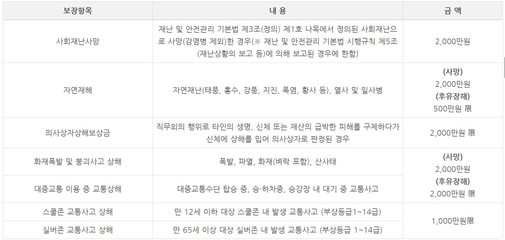 종로구민안전보험