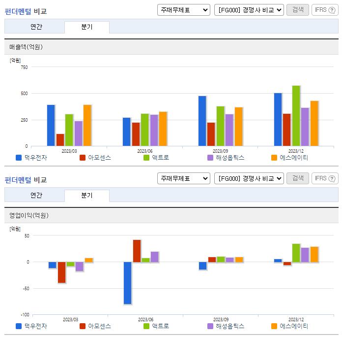 덕우전자_업종분석