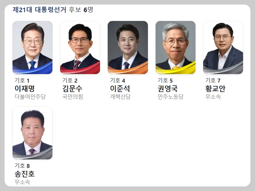 대선 후보 3번이 없는 이유