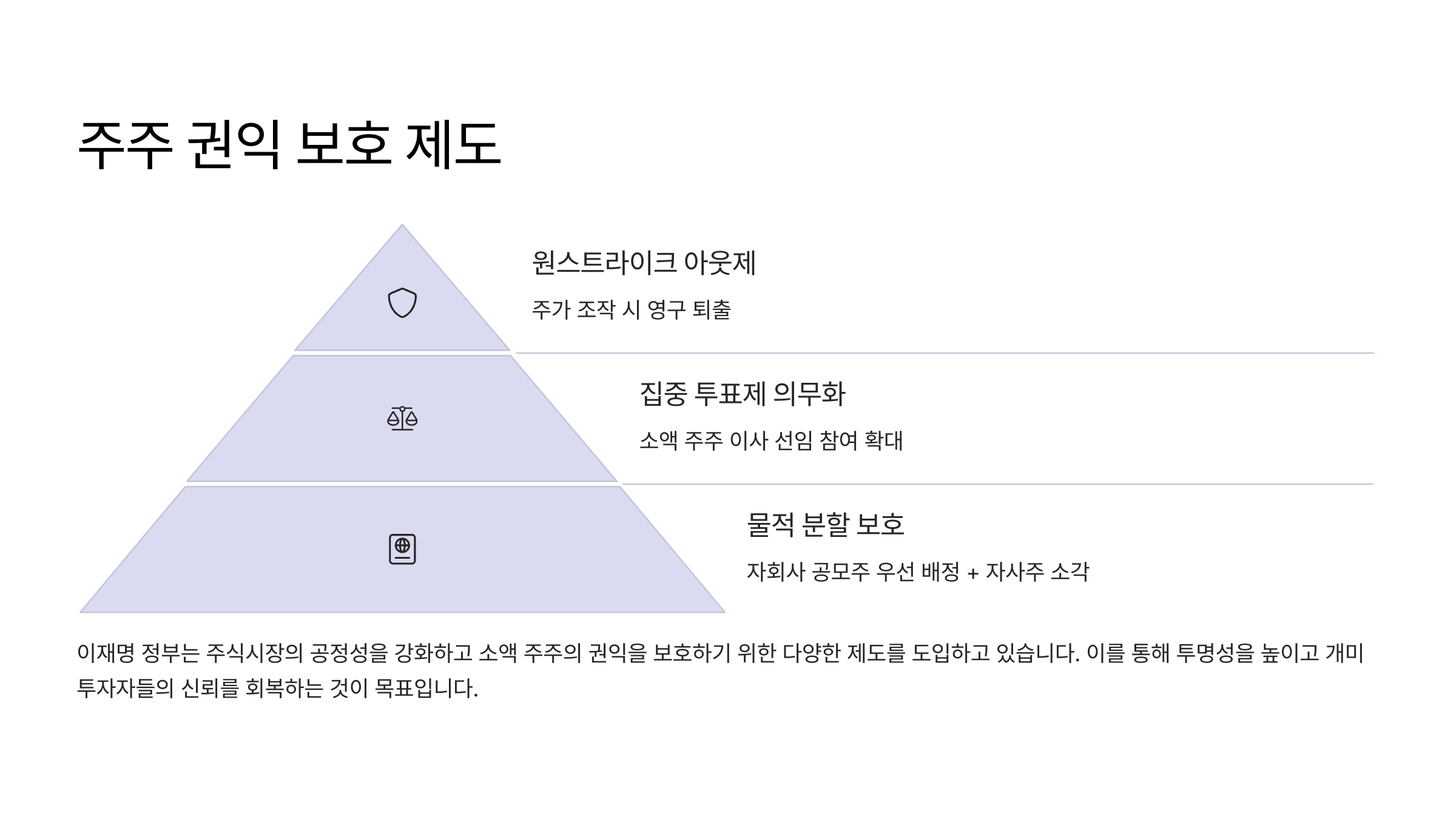 이재명 정부 재테크 정책