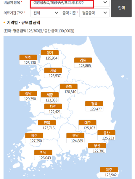 폐렴구균 예방접종