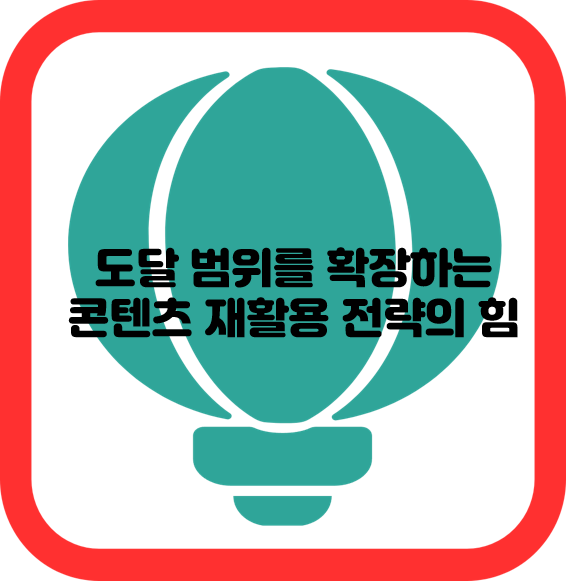 도달 범위를 확장하는 콘텐츠 재활용 전략의 힘