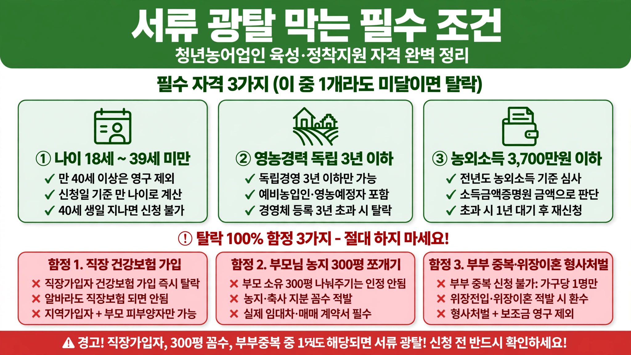 청년 농업인 영농정착지원금 필수 조건 나이 18세 39세 영농 경력 3년 농외소득 3700만원 직장 건강보험 부모 찬스 부부 중복