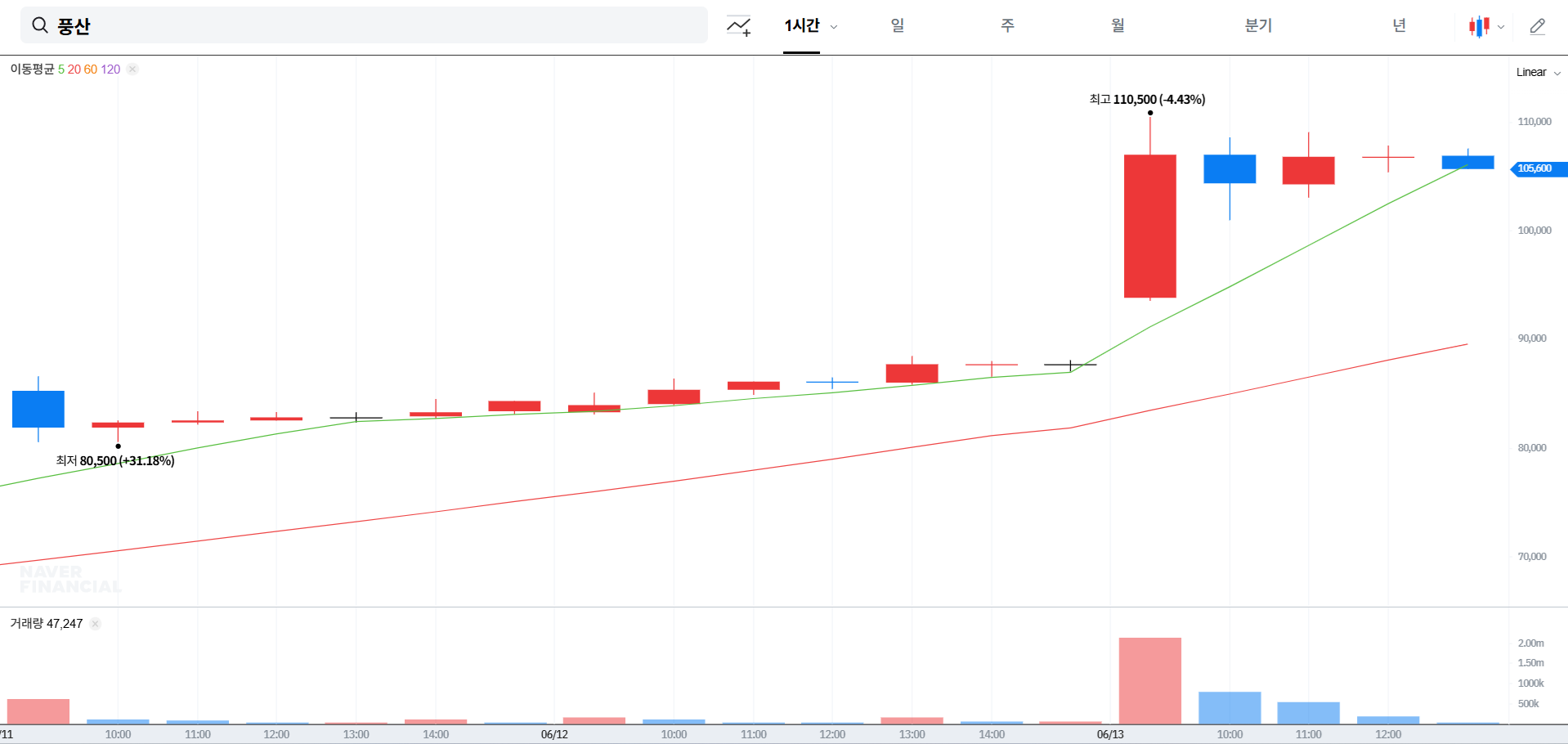 풍산 주가 전망 분석