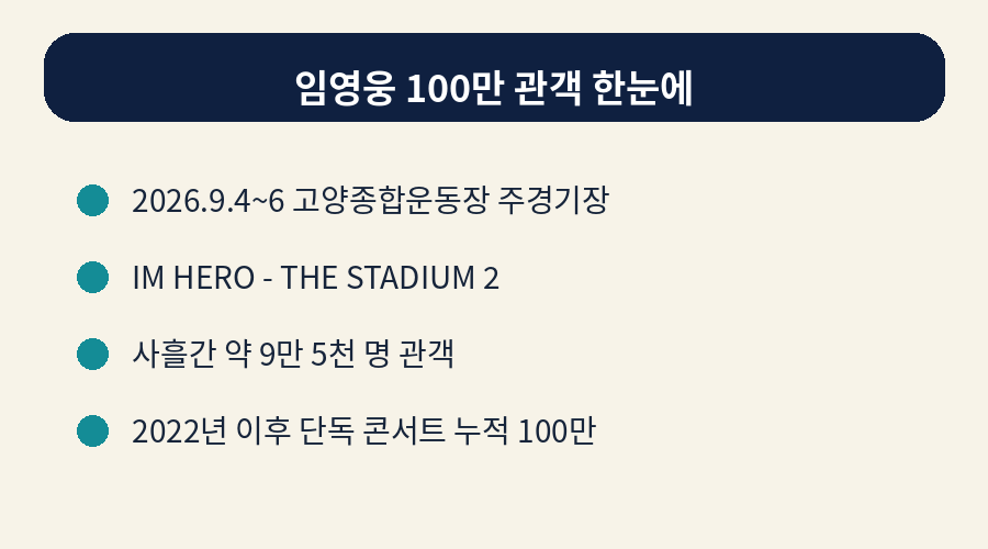 임영웅 100만 관객 한눈에