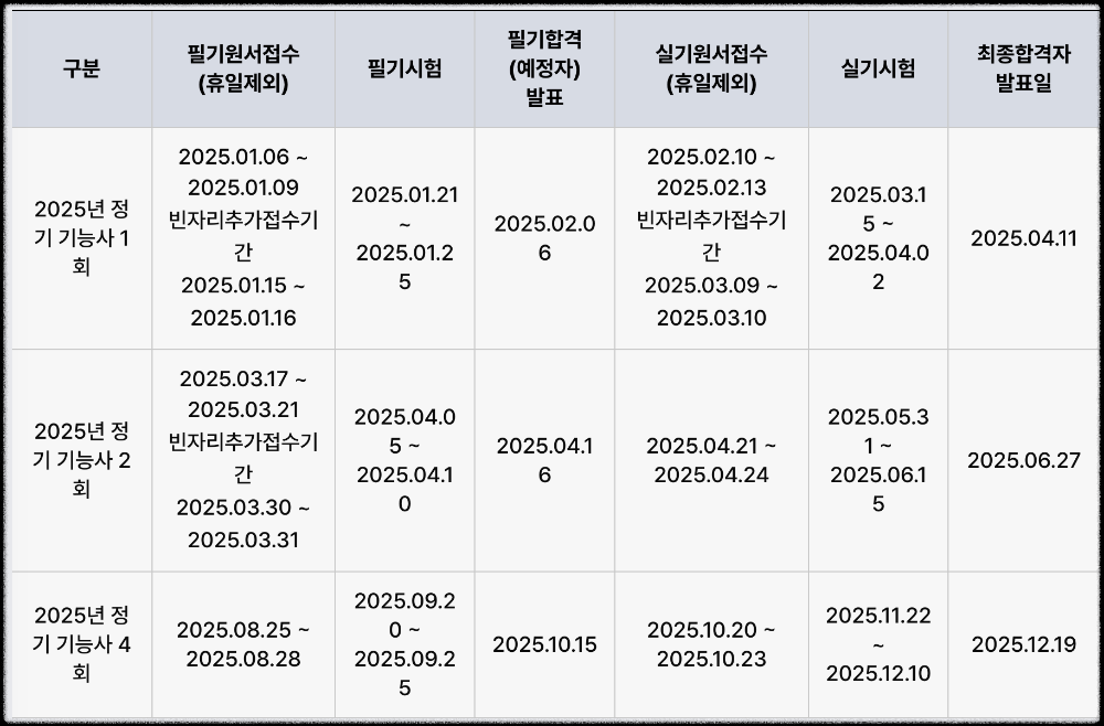2025년-시험-일정