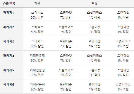 옵션패키지 상세보기