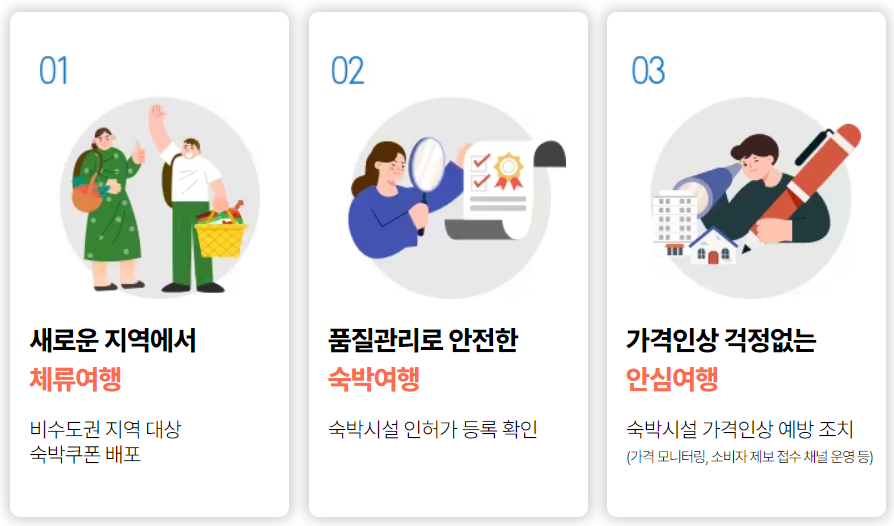 2024 숙박세일 페스타 숙박할인 쿠폰 발급 사용방법(3만원 할인)