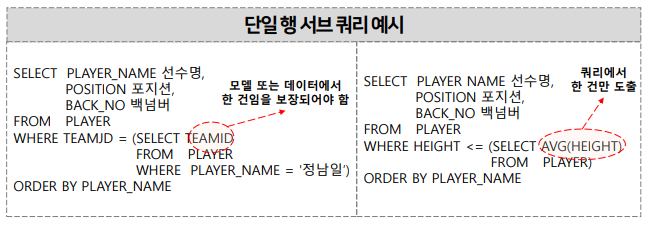 단일 행 서브 쿼리