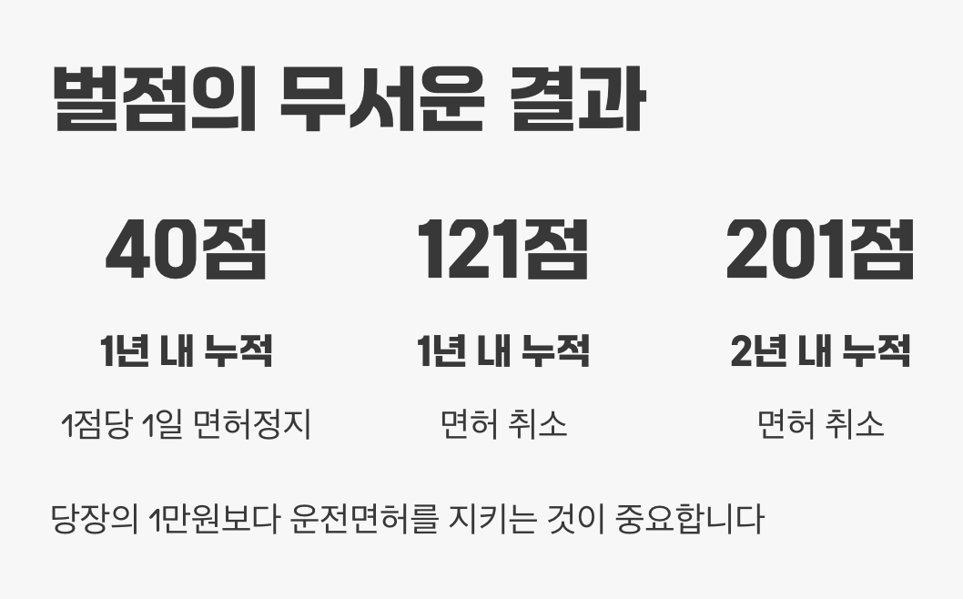 벌점, 쌓이면 정말 무서워요!