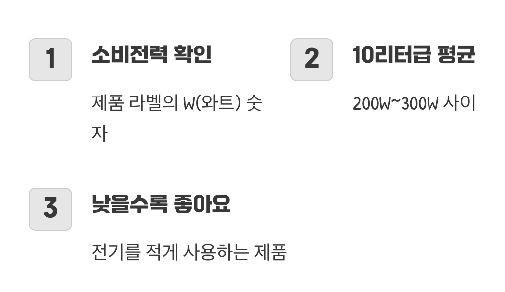 전기 요금의 열쇠, ‘소비전력’ 확인하기