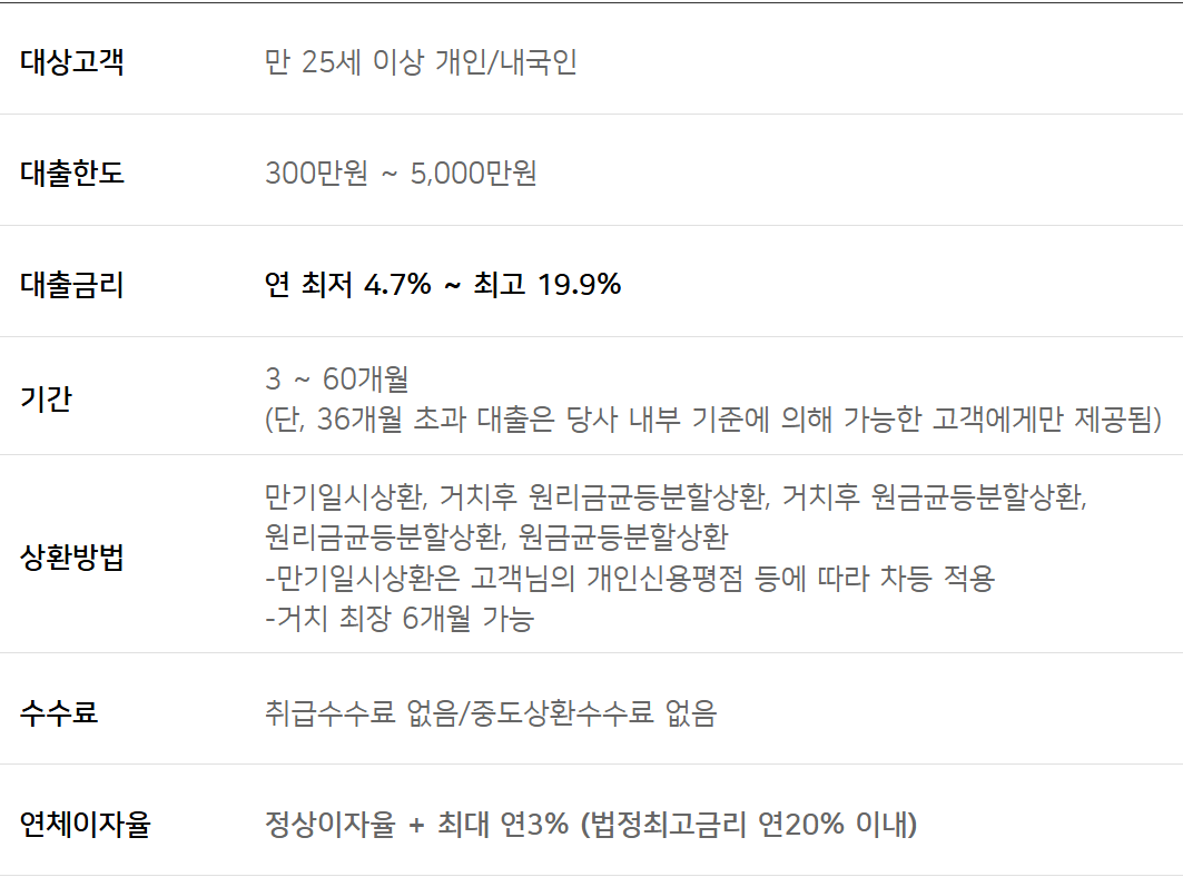 우리카드 올인원대출 24시간 소득 직업 무관 금리 한도 최대 5000만 원 대안상품2
