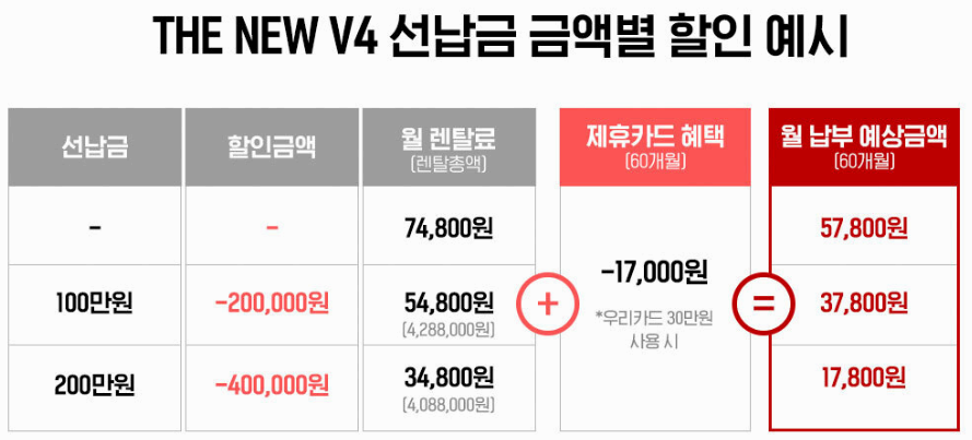 세라젬 의료기 더뉴 v4 할인 사진