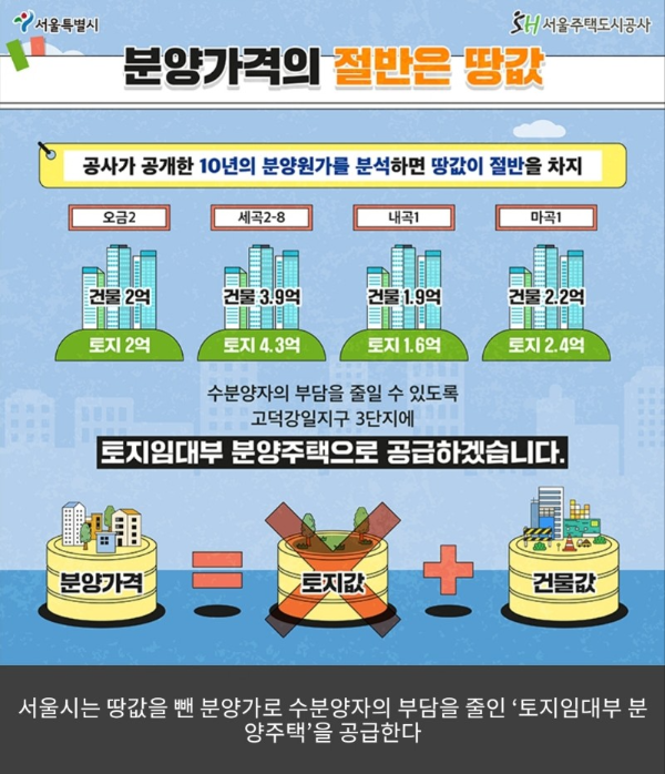 토지임대부 분양주택이란 무엇인지 설명한다.