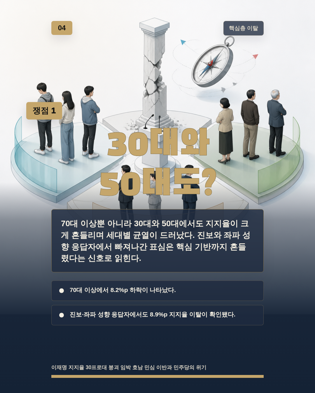 30대와 50대도?