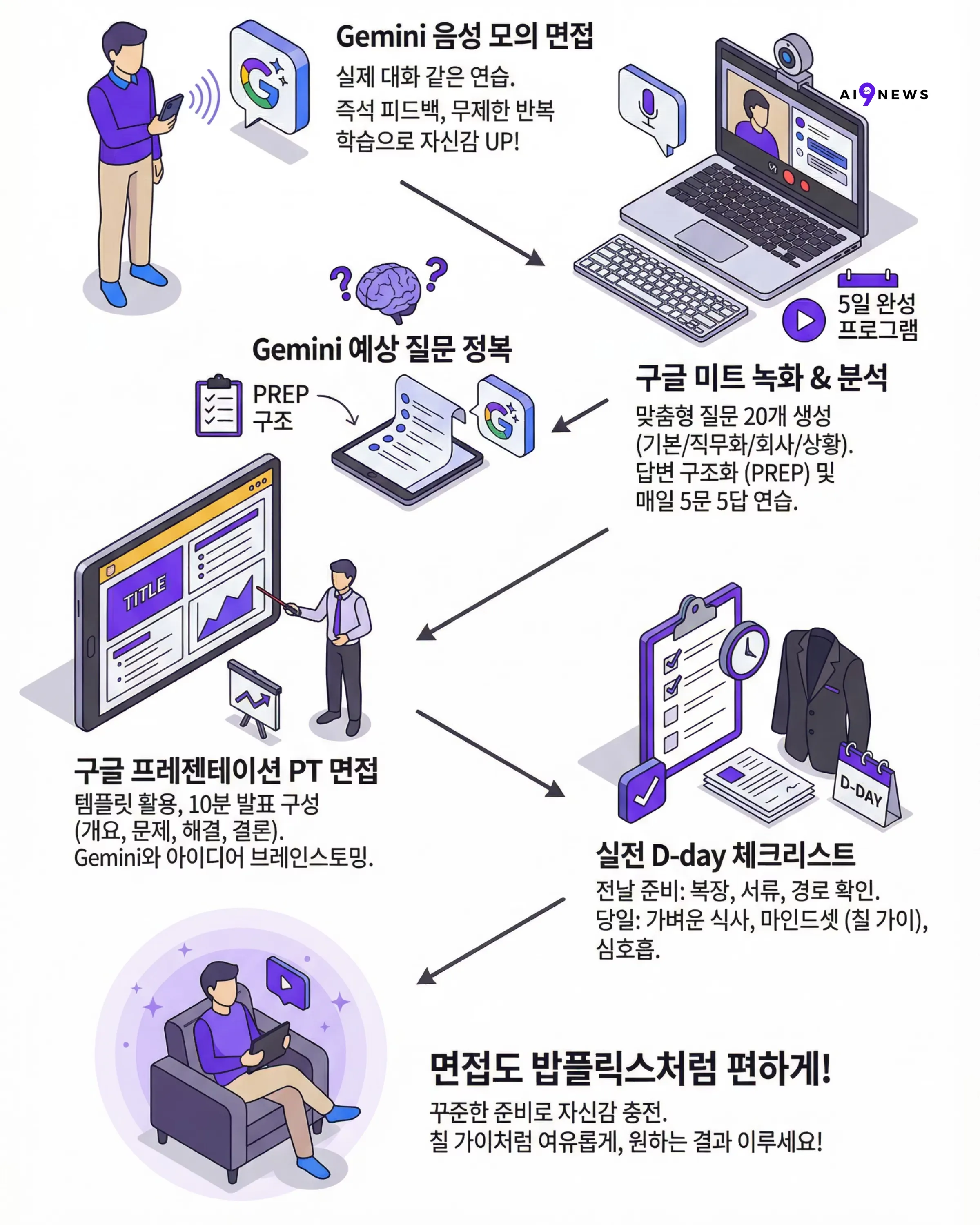 면접 준비도 밥플릭스처럼 편하게 - 돈 안 드는 모의 면접? Gemini와 함께하세요