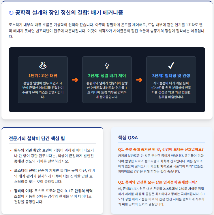 공학적 설계와, 배기 시스템의 진화