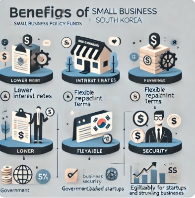 2025 소상공인 정책자금 총정리