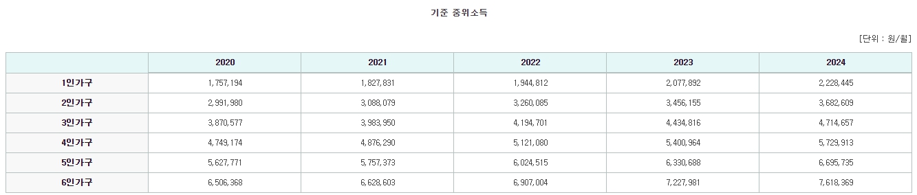 국가장학금 소득분위 기준