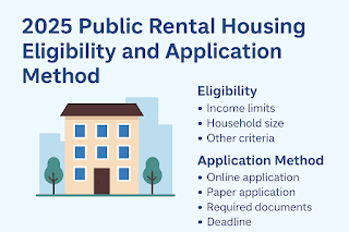 2025 공공임대주택 입주자격 및 신청방법